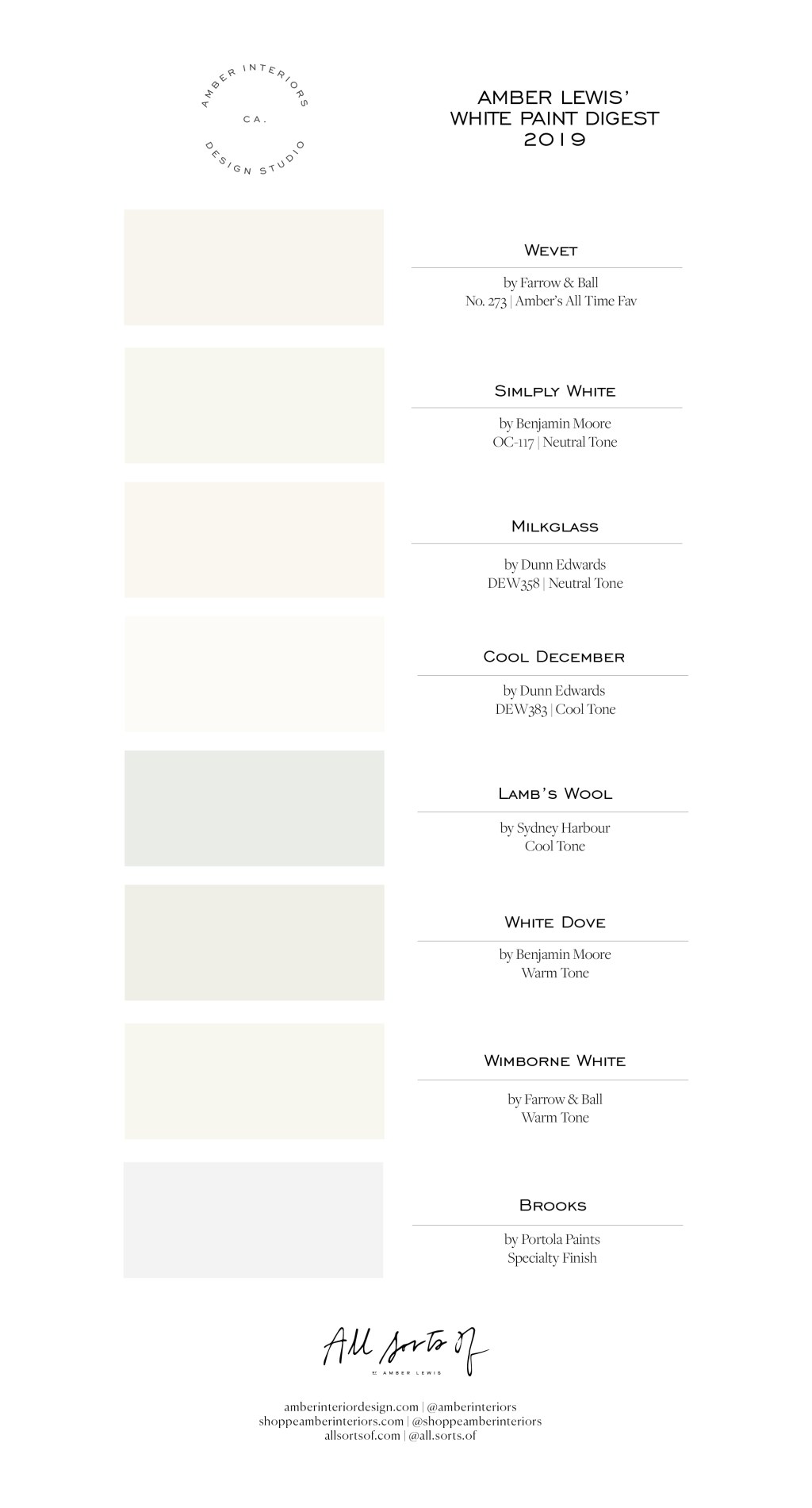 Picture of: White Paint Digest   All Sorts Of